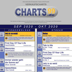 CHARTS99